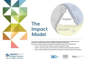 impact-model assessment formazione
