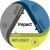 IMPACT Model
