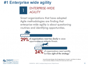 agile