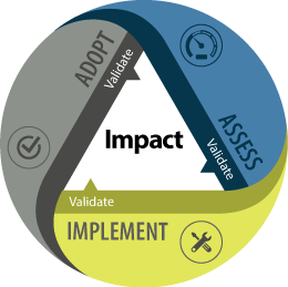 gr_impactmodel