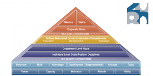 triangle project management business skills