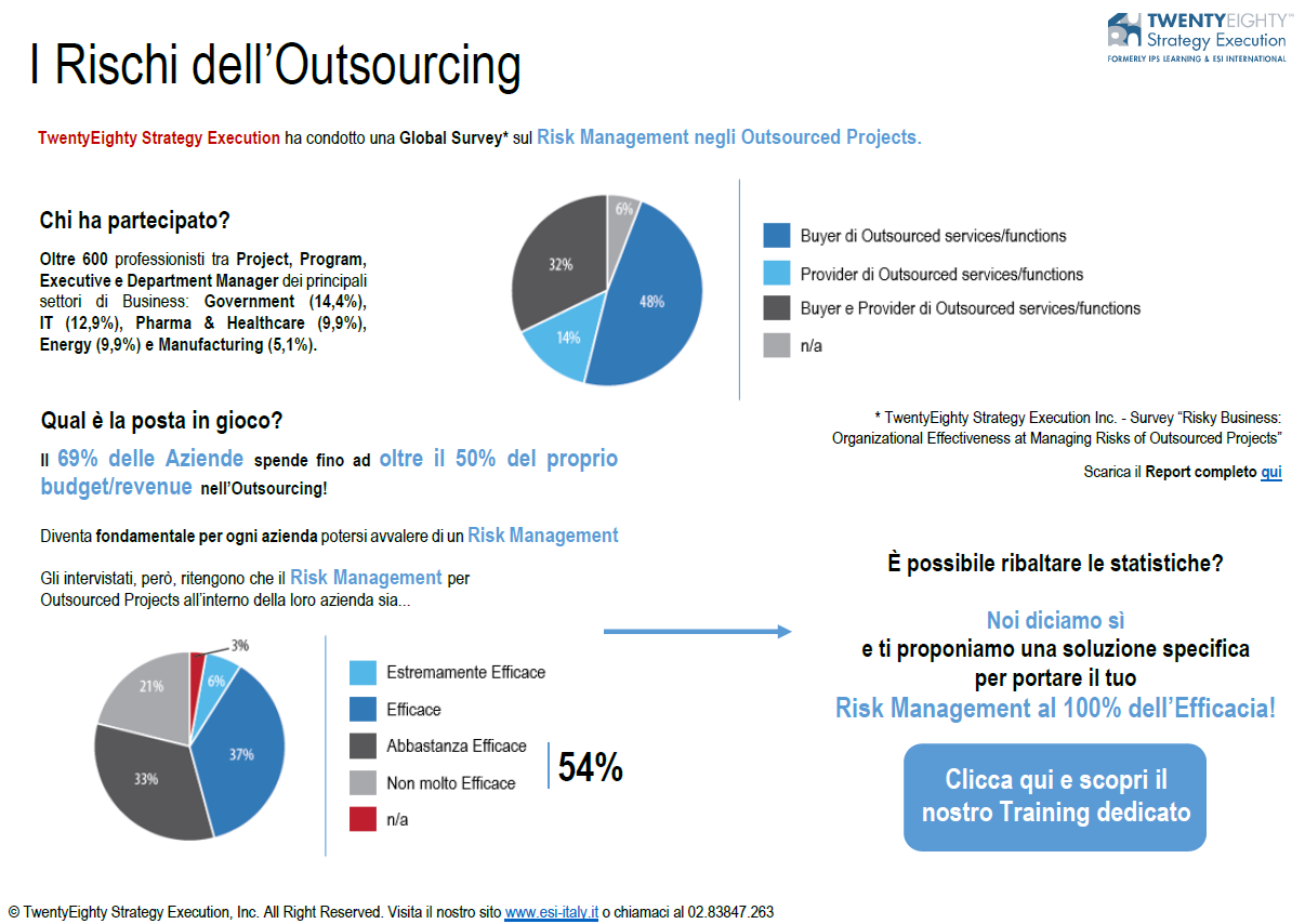 I Rischi dell’Outsourcing