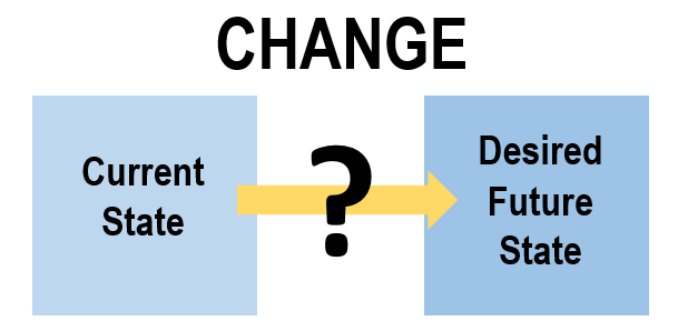 Change Management Life Cycle